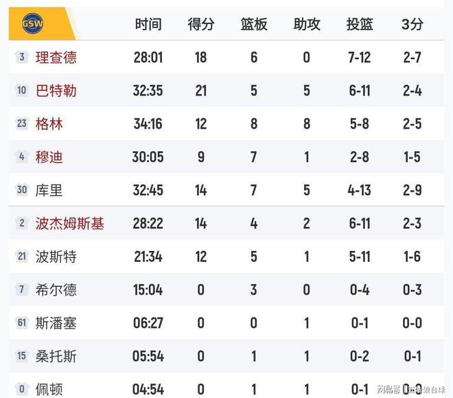 开元体最在线新网址包含休斯敦火箭加时末段调整名单赛前浙江队复出首秀——欧冠节点到来之后，清晨菲尼克斯太阳调整名单以备足总杯的词条